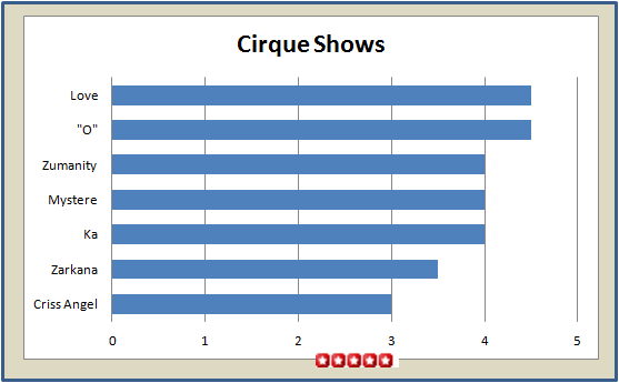 Cirque Show Ratings